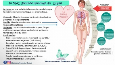 Lupus Érythémateux Systémique : « Ces malades qui meurent »