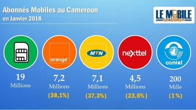 Téléphonie mobile : Les opérateurs camerounais écopent des amendes de plus d’un milliard