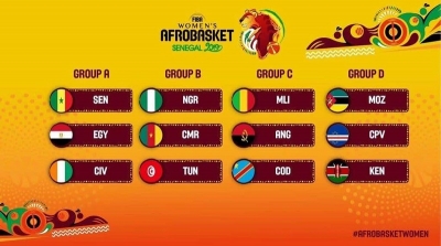 Afrobasket Féminin : la FIBA a procédé au tirage au sort des phases de poules de l’Afrobasket 2019